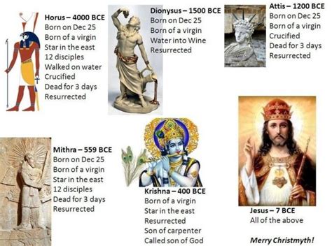 The Pagan Symbols in the Christ Mythology